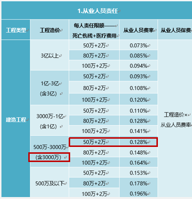 人保服务|一分钟带你了解建工安责险费率及延期问题