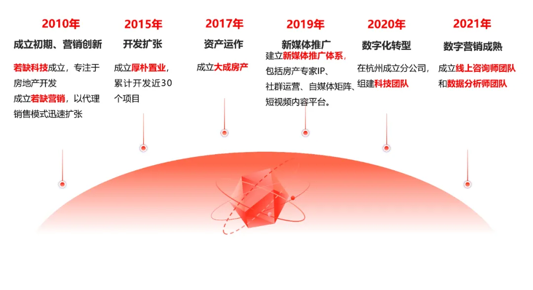 若缺集团：稳步进取、客户为先，品牌实力上新阶