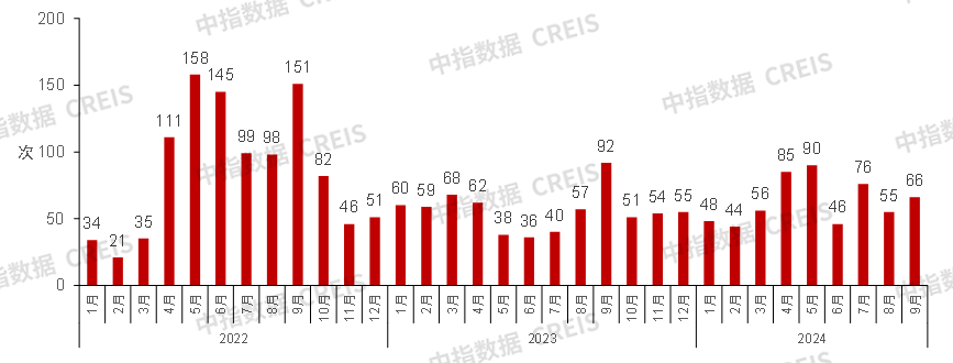 政治局会议后,哪些楼市政策值得期待?