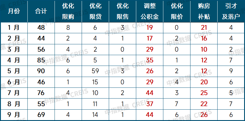 政治局会议后,哪些楼市政策值得期待?