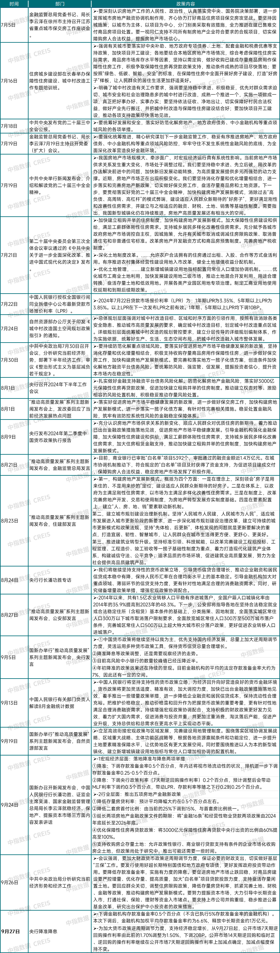 政治局会议后,哪些楼市政策值得期待?